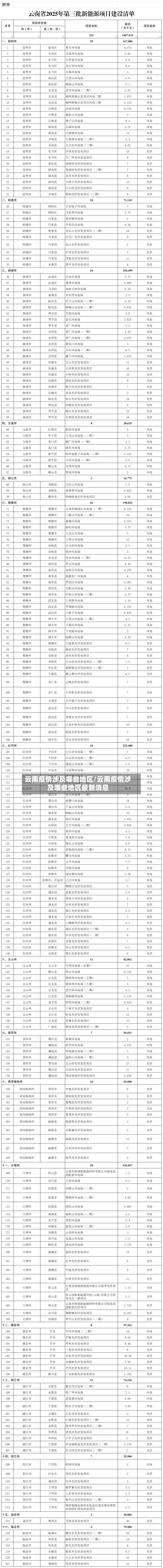 云南疫情涉及哪些地区/云南疫情涉及哪些地区最新消息-第2张图片