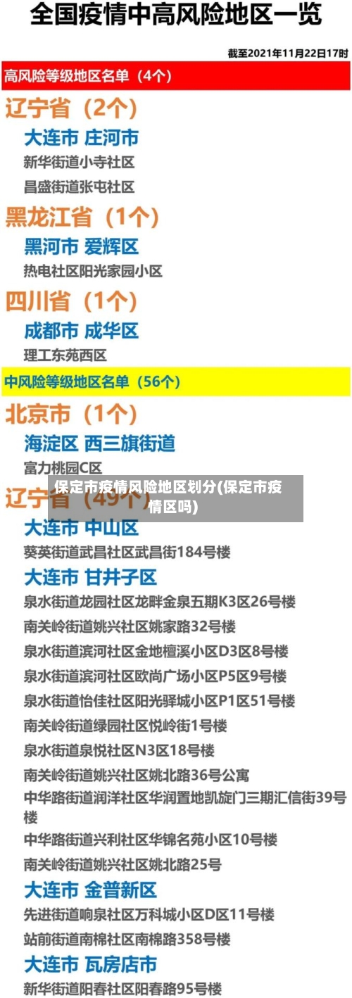 保定市疫情风险地区划分(保定市疫情区吗)