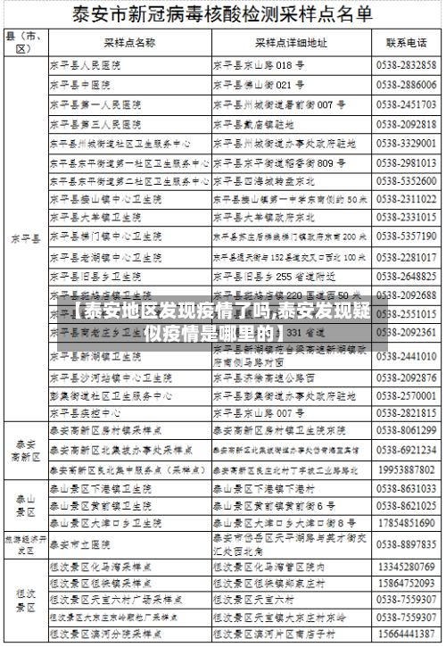【泰安地区发现疫情了吗,泰安发现疑似疫情是哪里的】-第3张图片