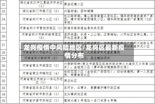 龙岗疫情中风险地区/龙岗区最新疫情分布-第3张图片