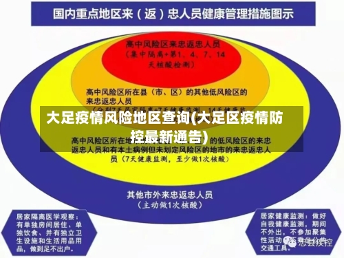 大足疫情风险地区查询(大足区疫情防控最新通告)-第2张图片