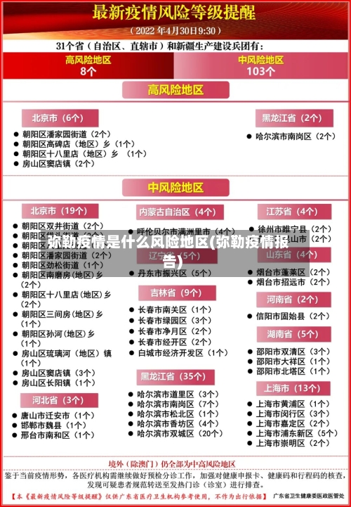 弥勒疫情是什么风险地区(弥勒疫情报告)