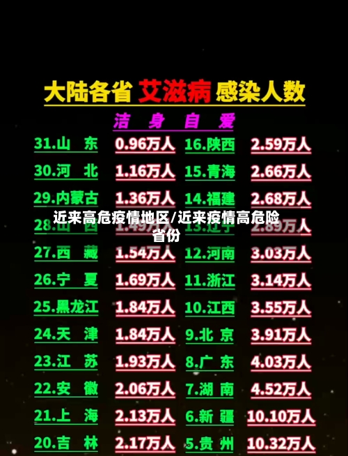 近来高危疫情地区/近来疫情高危险省份