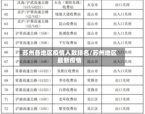 苏州各地区疫情人数排名/苏州地区最新疫情-第2张图片