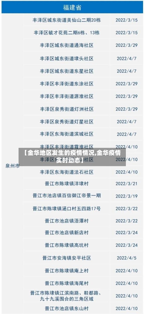 【金华地区发生的疫情情况,金华疫情实时动态】-第2张图片