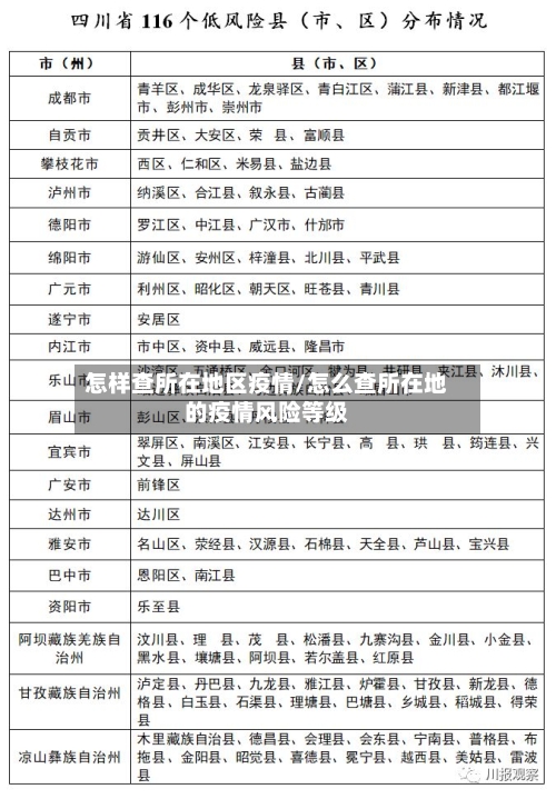 怎样查所在地区疫情/怎么查所在地的疫情风险等级-第3张图片