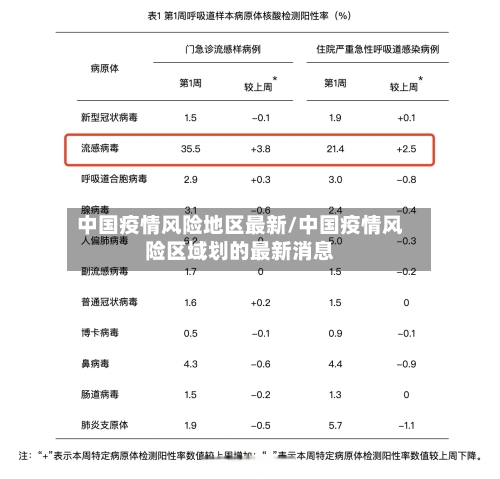 中国疫情风险地区最新/中国疫情风险区域划的最新消息-第2张图片