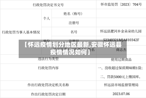 【怀远疫情划分地区最新,安徽怀远县疫情情况如何】