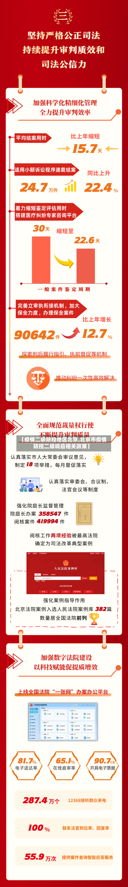 【疫情二级防控地区北京,北京市疫情防控二级响应相关政策】