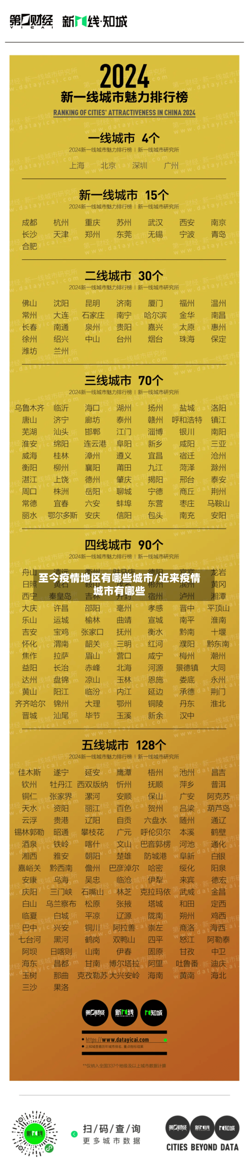 至今疫情地区有哪些城市/近来疫情城市有哪些-第3张图片