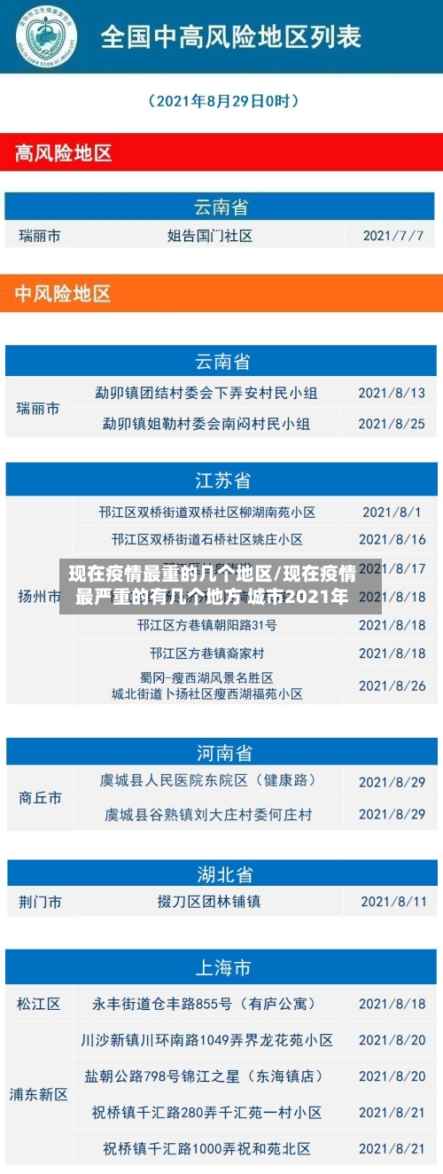 现在疫情最重的几个地区/现在疫情最严重的有几个地方 城市2021年