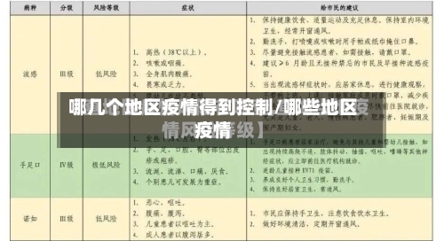 哪几个地区疫情得到控制/哪些地区疫情-第3张图片