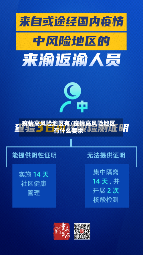 疫情高风险地区有/疫情高风险地区有什么要求-第3张图片