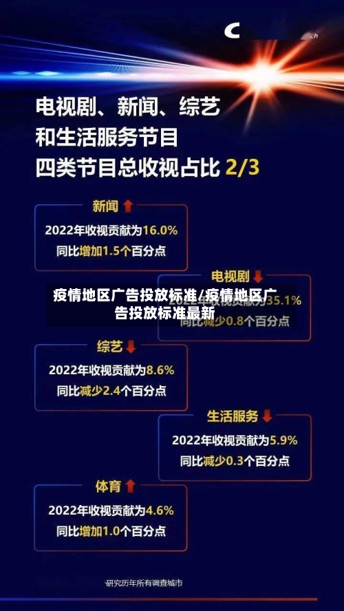 疫情地区广告投放标准/疫情地区广告投放标准最新-第2张图片