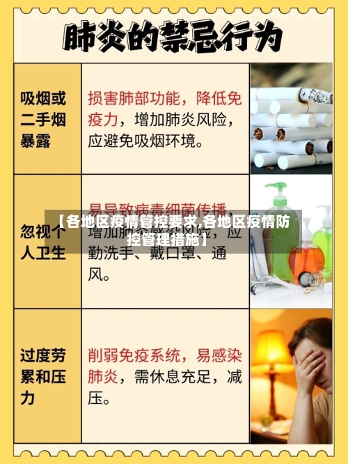 【各地区疫情管控要求,各地区疫情防控管理措施】