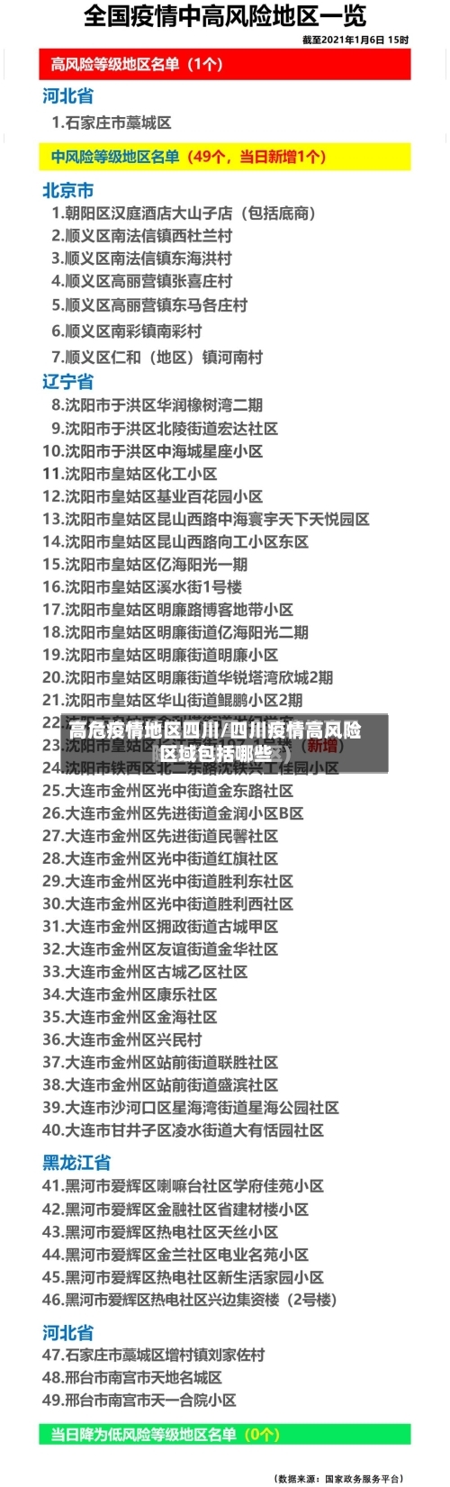 高危疫情地区四川/四川疫情高风险区域包括哪些-第2张图片