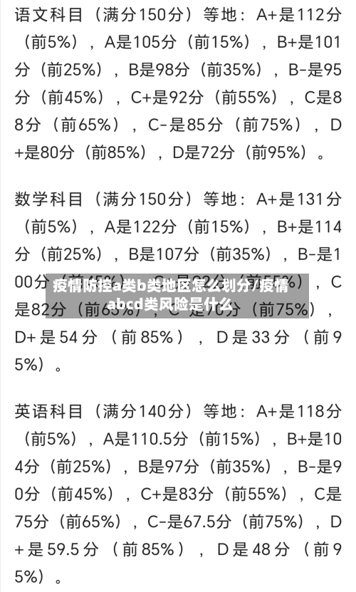 疫情防控a类b类地区怎么划分/疫情abcd类风险是什么