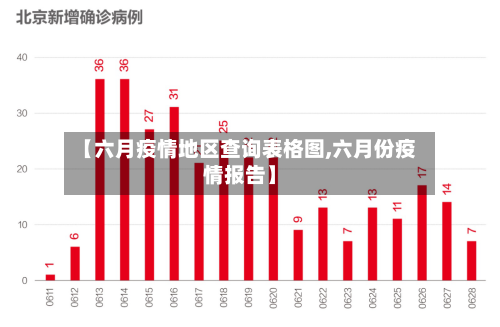 【六月疫情地区查询表格图,六月份疫情报告】-第3张图片
