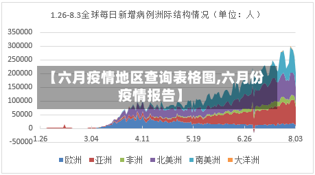 【六月疫情地区查询表格图,六月份疫情报告】-第2张图片