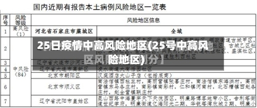 25日疫情中高风险地区(25号中高风险地区)