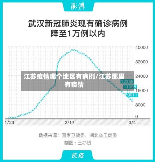 江苏疫情哪个地区有病例/江苏那里有疫情