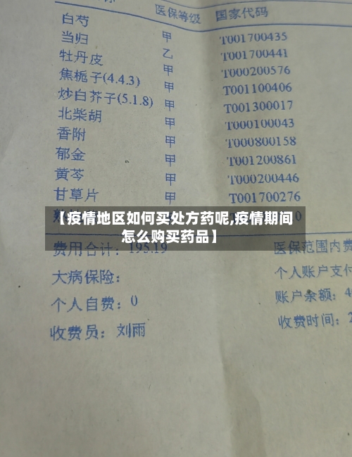 【疫情地区如何买处方药呢,疫情期间怎么购买药品】-第3张图片