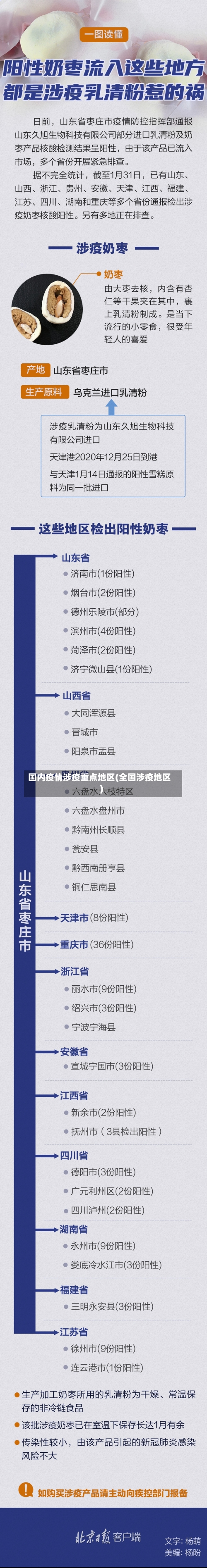 国内疫情涉疫重点地区(全国涉疫地区)