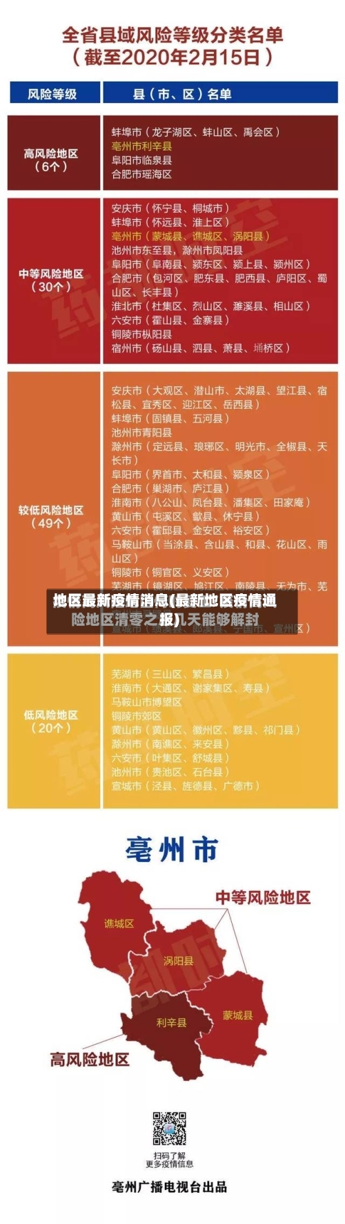 地区最新疫情消息(最新地区疫情通报)