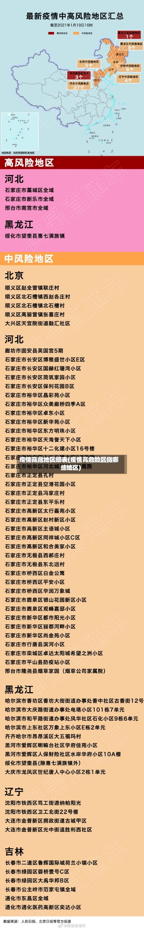 疫情高危地区图表(疫情高危险区指哪些地区)
