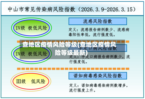 查地区疫情风险等级(查地区疫情风险等级最新)