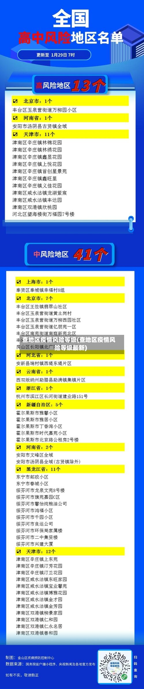 查地区疫情风险等级(查地区疫情风险等级最新)-第3张图片