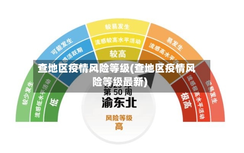 查地区疫情风险等级(查地区疫情风险等级最新)-第2张图片