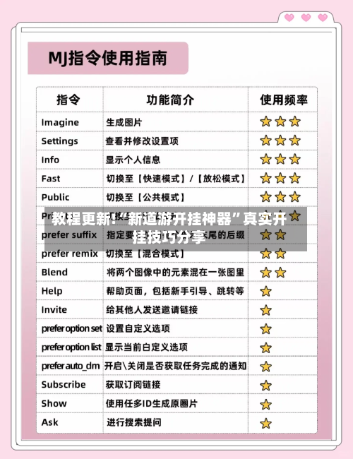 教程更新!“新道游开挂神器	”真实开挂技巧分享-第2张图片