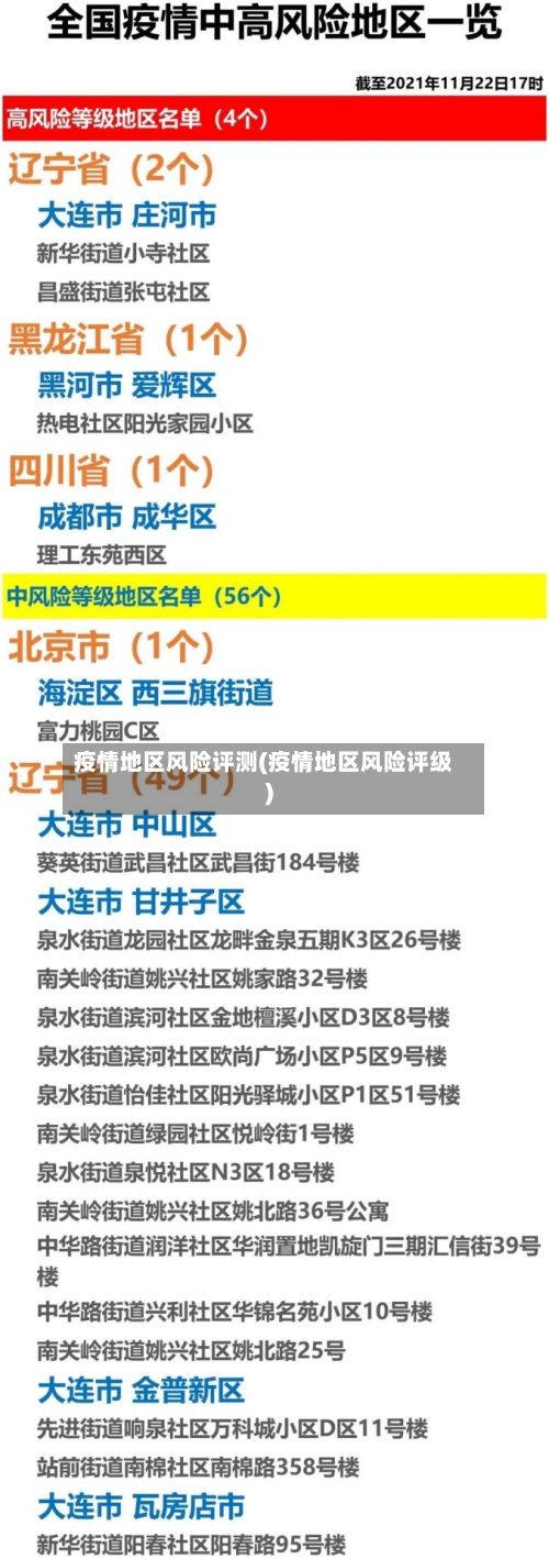 疫情地区风险评测(疫情地区风险评级)-第2张图片