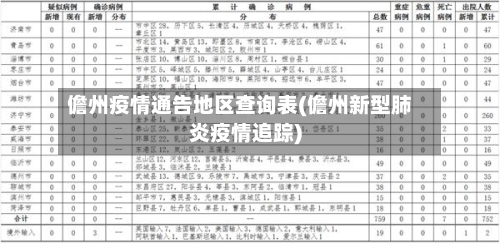 儋州疫情通告地区查询表(儋州新型肺炎疫情追踪)-第2张图片