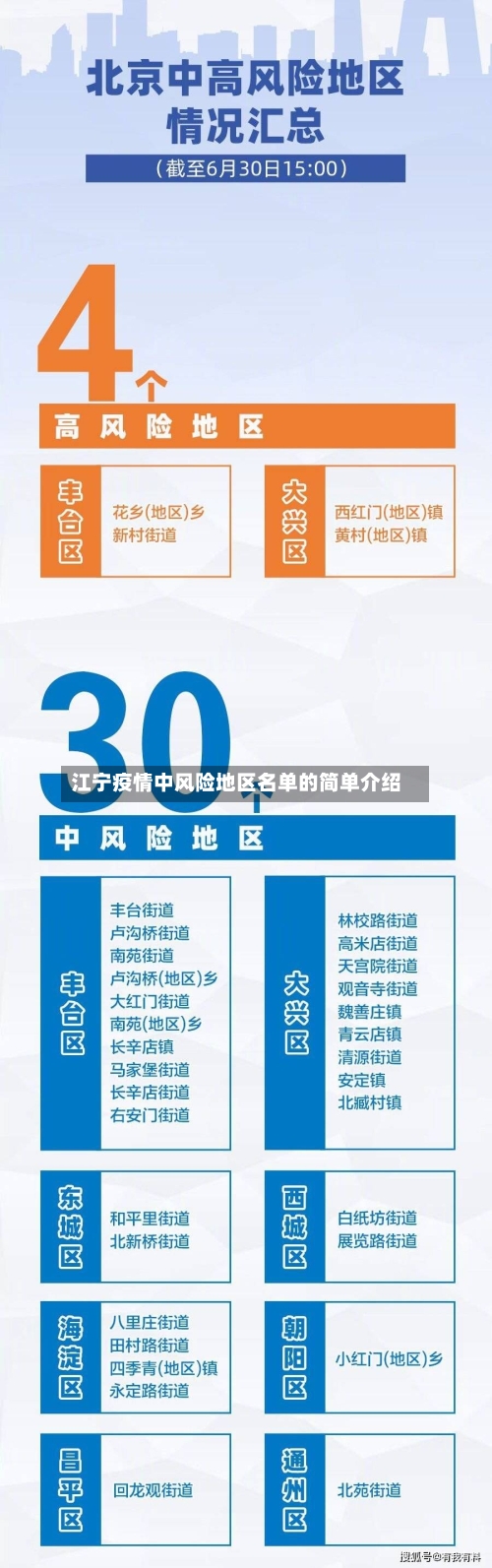 江宁疫情中风险地区名单的简单介绍-第2张图片