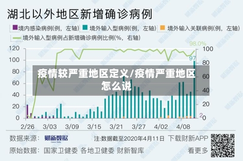 疫情较严重地区定义/疫情严重地区怎么说-第2张图片