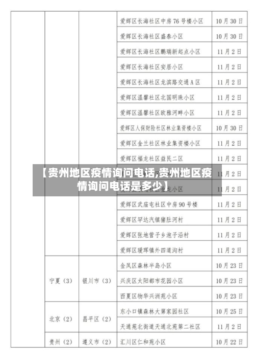 【贵州地区疫情询问电话,贵州地区疫情询问电话是多少】-第3张图片