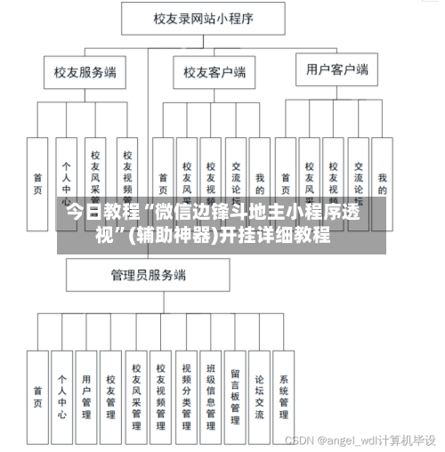 今日教程“微信边锋斗地主小程序透视”(辅助神器)开挂详细教程-第2张图片