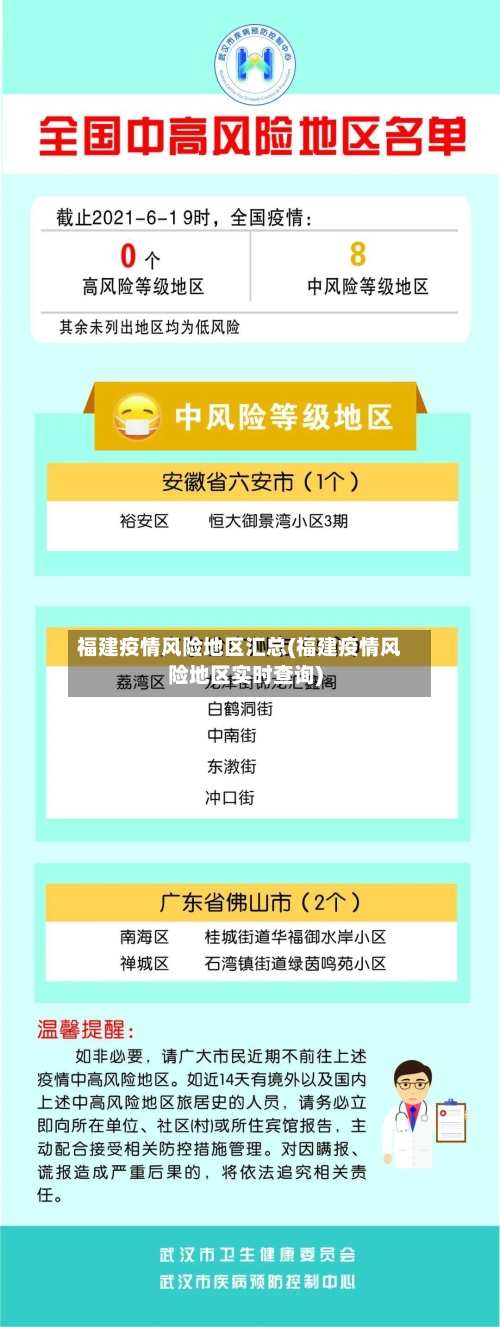 福建疫情风险地区汇总(福建疫情风险地区实时查询)-第2张图片