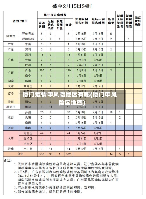厦门疫情中风险地区有哪(厦门中风险区地图)