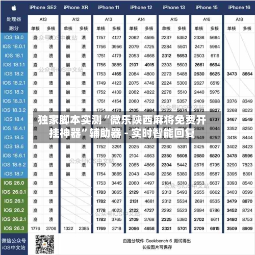 独家脚本实测“微乐陕西麻将免费开挂神器”辅助器 - 实时智能回复-第3张图片