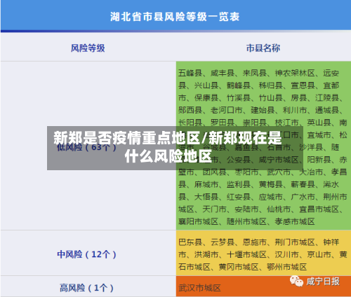 新郑是否疫情重点地区/新郑现在是什么风险地区