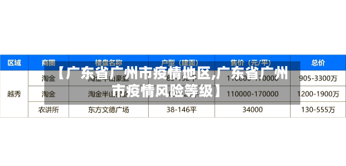 【广东省广州市疫情地区,广东省广州市疫情风险等级】-第2张图片