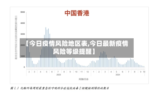 【今日疫情风险地区表,今日最新疫情风险等级提醒】-第2张图片