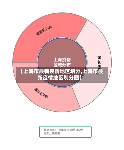 【上海市最新疫情地区划分,上海市最新疫情地区划分图】-第2张图片
