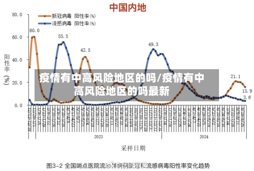 疫情有中高风险地区的吗/疫情有中高风险地区的吗最新