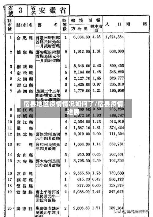 宿县地区疫情情况如何了/宿县疫情进展-第2张图片