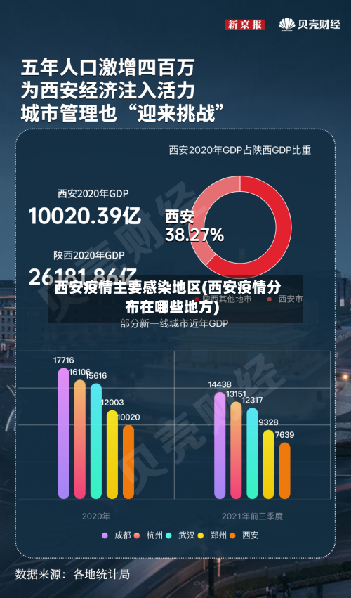 西安疫情主要感染地区(西安疫情分布在哪些地方)-第3张图片