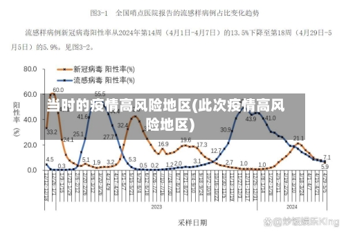 当时的疫情高风险地区(此次疫情高风险地区)-第3张图片